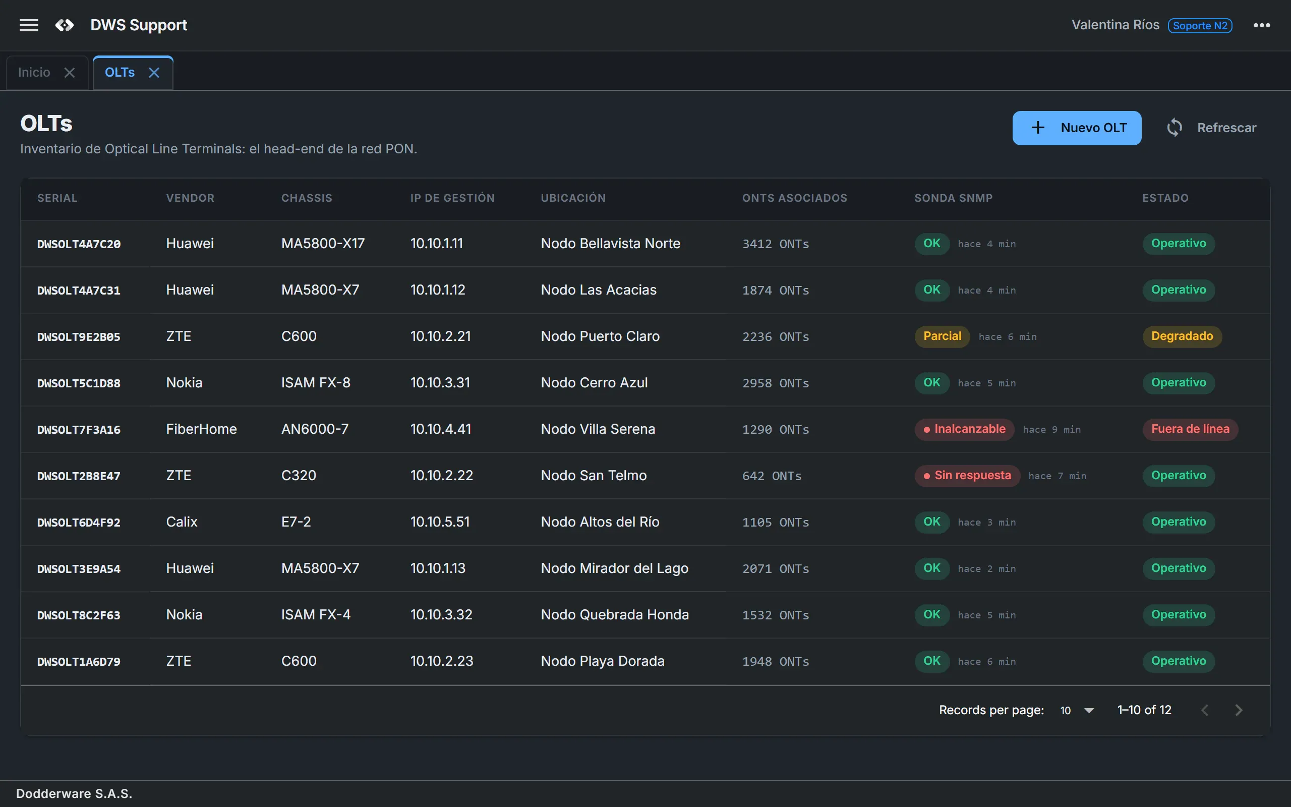 OLT inventory listing chassis from several vendors with management IP, location, attached ONT count, SNMP probe status and operational state.